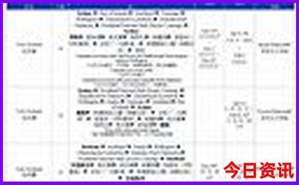 夏季适合游玩的城市