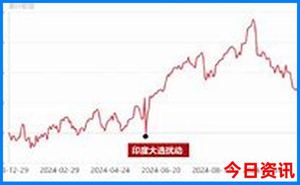八月份四川旅游最佳地方