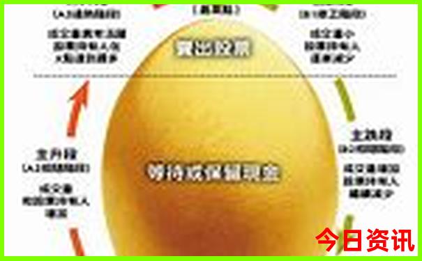 云南景点需要预约吗