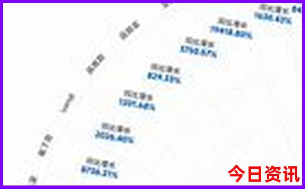 重庆主城十大免费景点