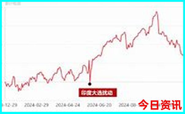 山西避暑旅游景点