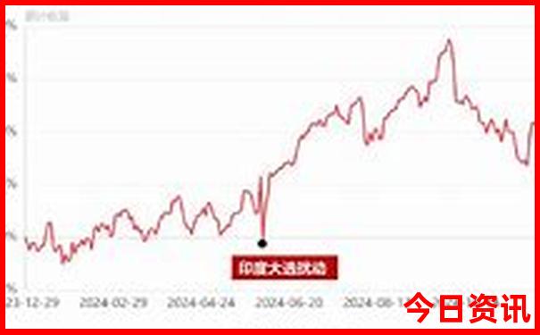 加拿大pc28预测官网开奖结果